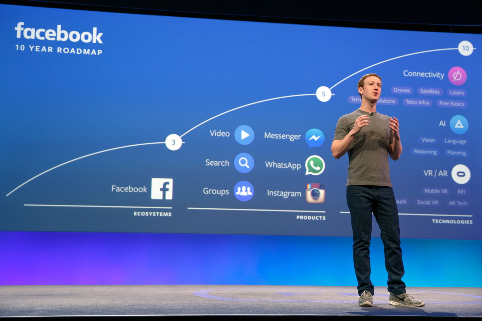 Subtítulos automáticos para videos en Facebook